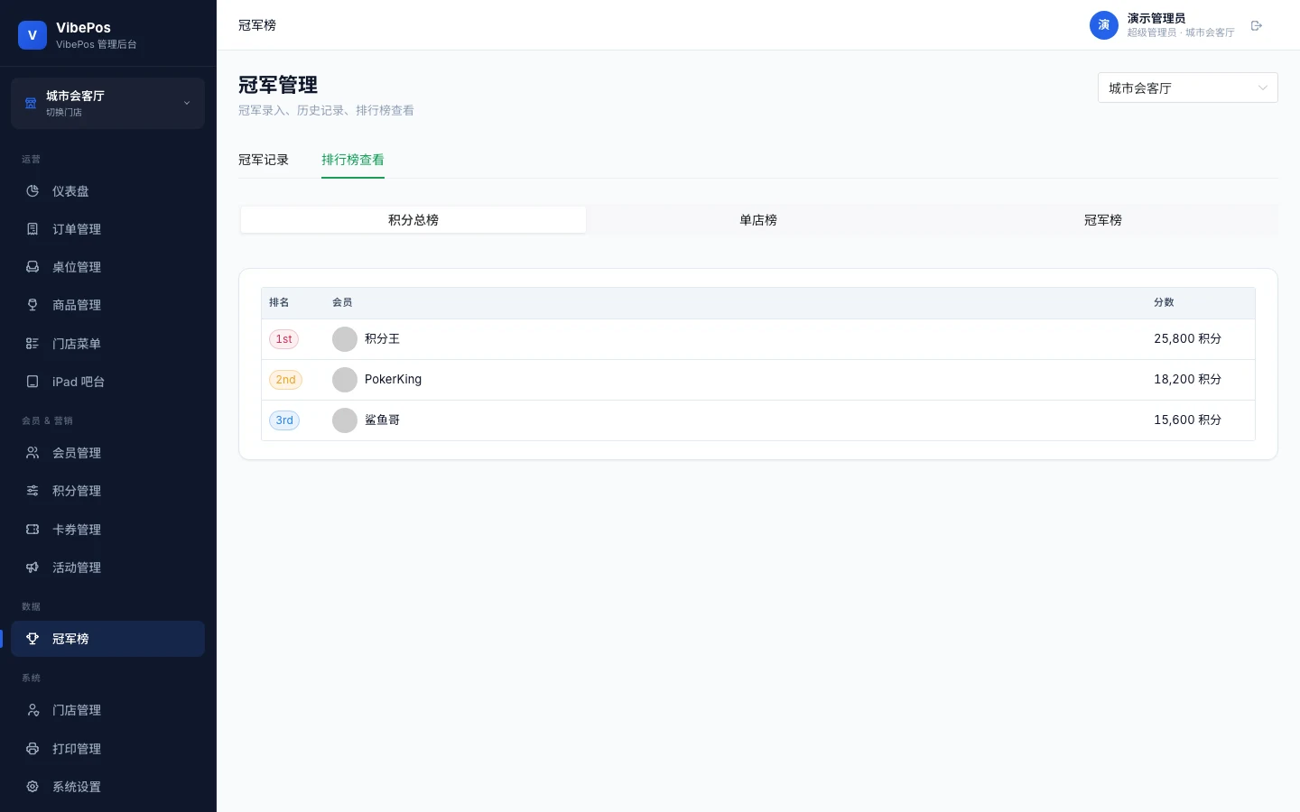 管理后台经营榜单高清产品原型,展示排名与积分