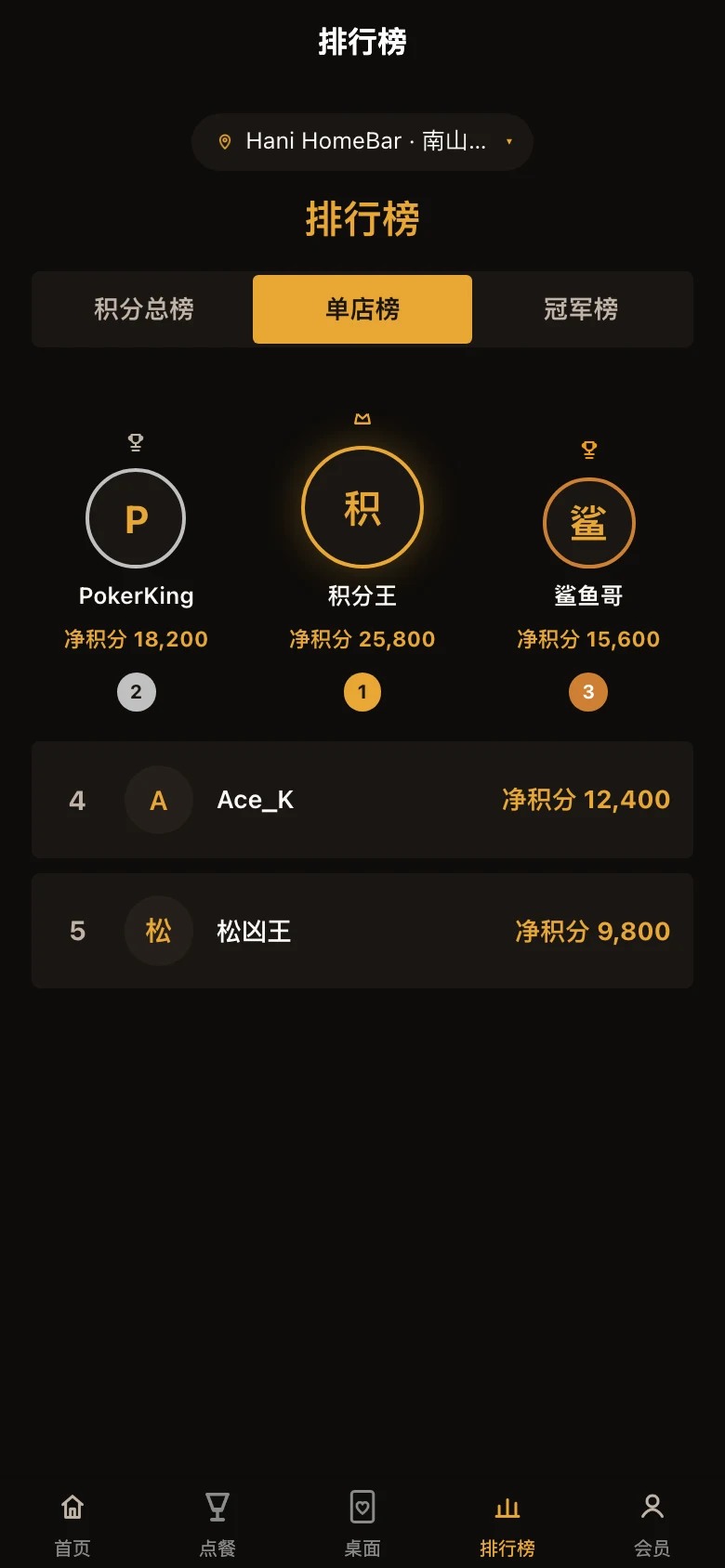 顾客端单店积分榜高清产品原型,展示名次与积分